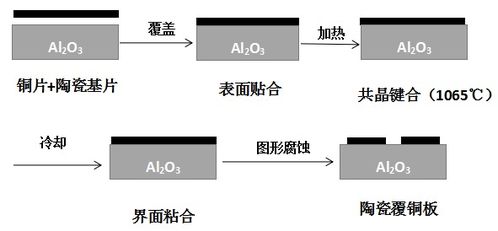 電子封裝用陶瓷基板材料及其制備工藝在計算機軟硬件及外圍設(shè)備制造中的應(yīng)用